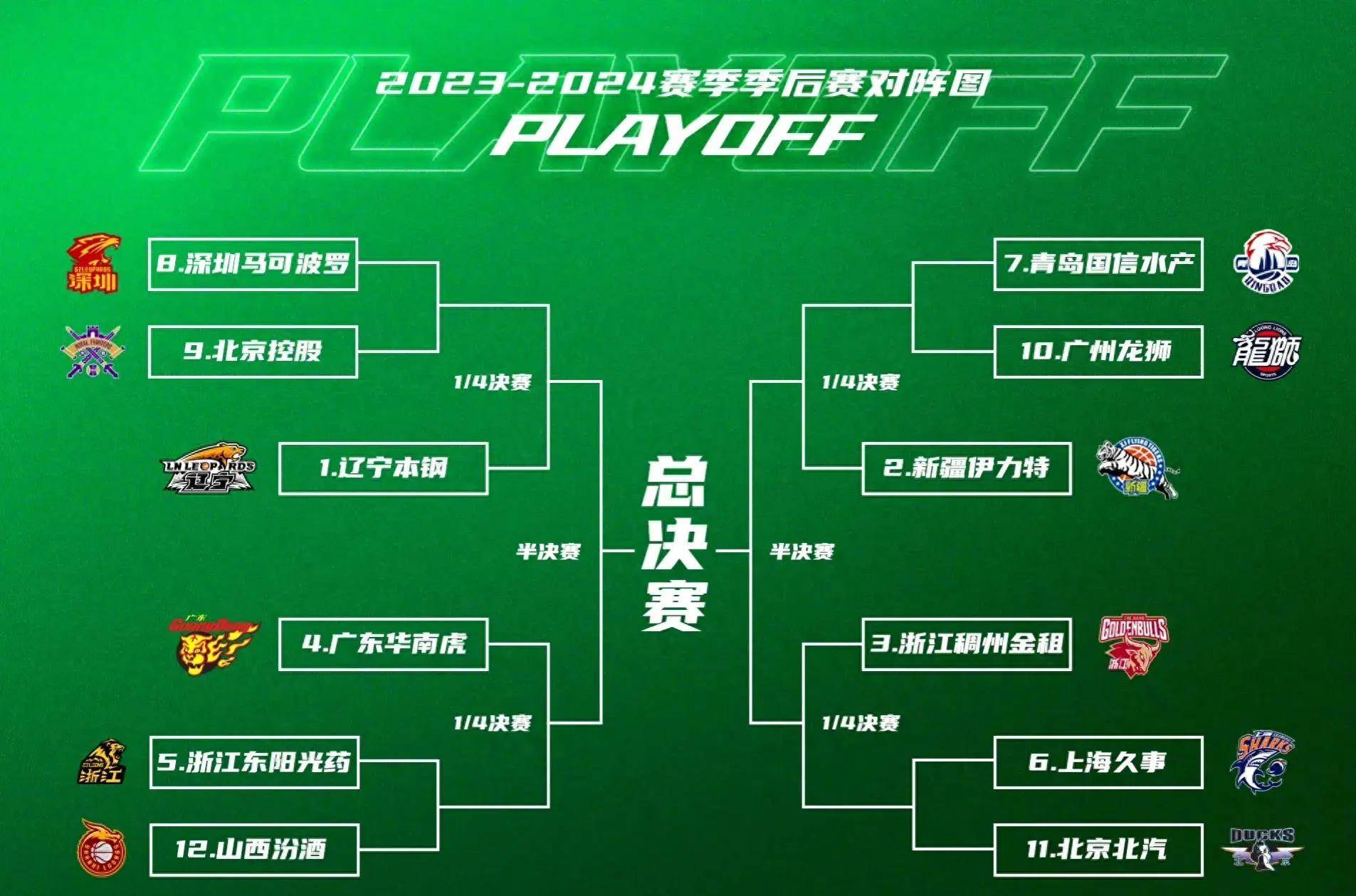 转折点！底特律活塞再遭质疑，CBA季后赛赛后攻防权衡，目标明确，阵容厚度经受考验