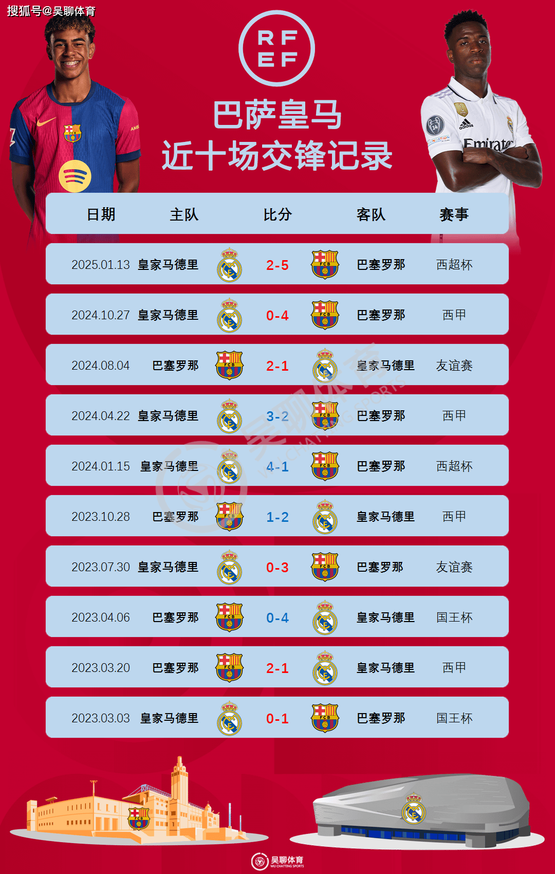 巴塞罗那国王杯决赛